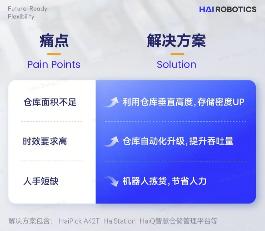 BG大游HaiPick System